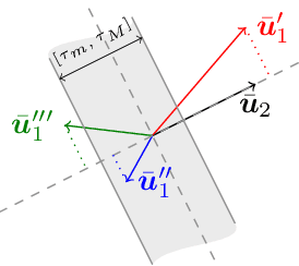 Figure 3 for Learning the Step-size Policy for the Limited-Memory Broyden-Fletcher-Goldfarb-Shanno Algorithm