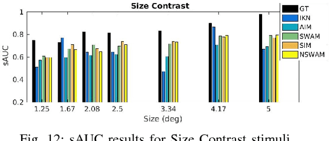 Figure 4 for A Neurodynamic model of Saliency prediction in V1