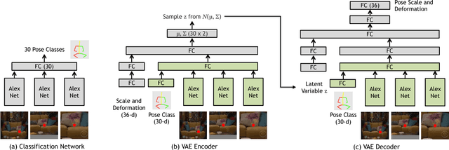 Figure 4 for Binge Watching: Scaling Affordance Learning from Sitcoms