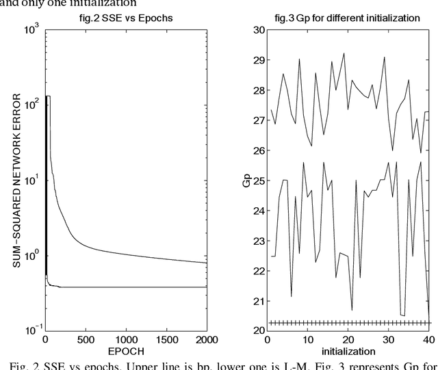 Figure 2 for A comparative study between linear and nonlinear speech prediction