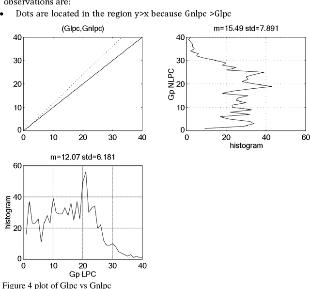 Figure 3 for A comparative study between linear and nonlinear speech prediction