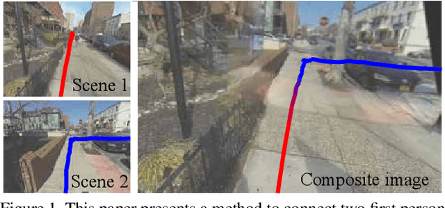 Figure 1 for Customizing First Person Image Through Desired Actions