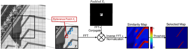 Figure 1 for Self-Convolution: A Highly-Efficient Operator for Non-Local Image Restoration