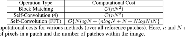 Figure 2 for Self-Convolution: A Highly-Efficient Operator for Non-Local Image Restoration