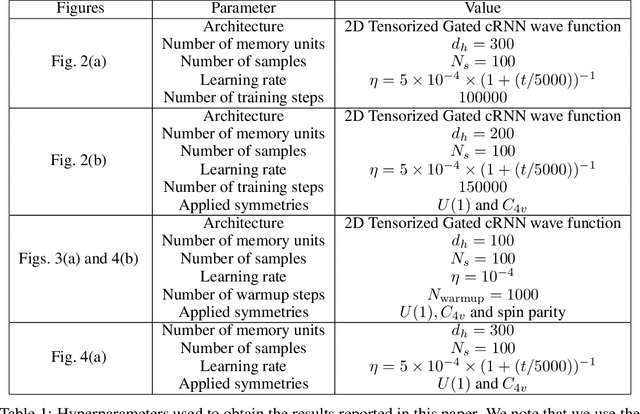 Figure 2 for Supplementing Recurrent Neural Network Wave Functions with Symmetry and Annealing to Improve Accuracy