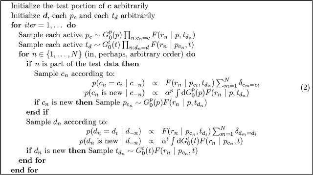 Figure 3 for A Bayesian Model for Supervised Clustering with the Dirichlet Process Prior