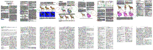 Figure 1 for Machine Identification of High Impact Research through Text and Image Analysis