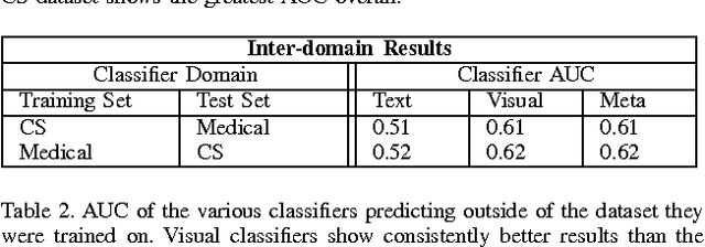 Figure 3 for Machine Identification of High Impact Research through Text and Image Analysis