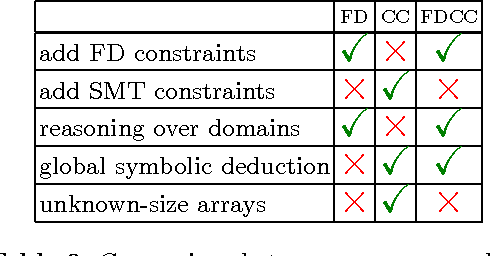 Figure 4 for A Combined Approach for Constraints over Finite Domains and Arrays