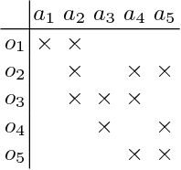 Figure 1 for Average Size of Implicational Bases