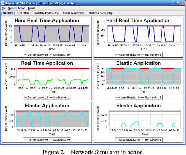Figure 2 for How to Maximize User Satisfaction Degree in Multi-service IP Networks