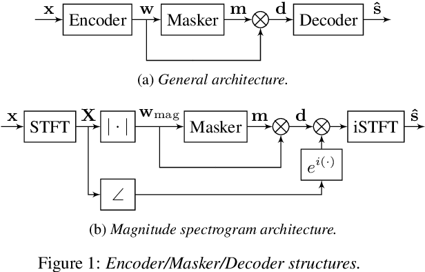 Figure 1 for Efficient Transformer-based Speech Enhancement Using Long Frames and STFT Magnitudes