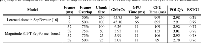 Figure 2 for Efficient Transformer-based Speech Enhancement Using Long Frames and STFT Magnitudes
