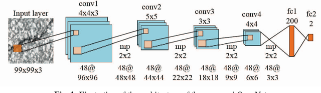 Figure 1 for Road Crack Detection Using Deep Convolutional Neural Network and Adaptive Thresholding