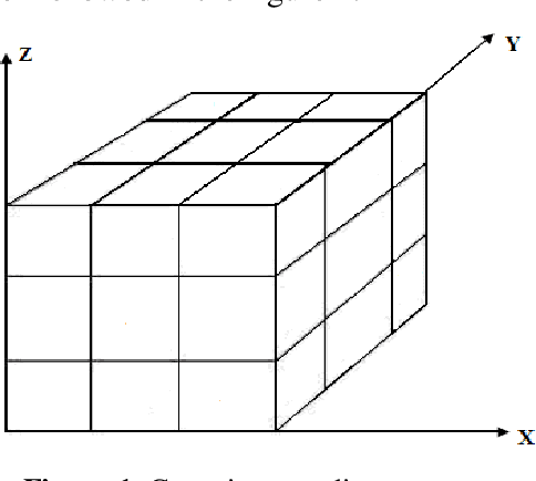 Figure 1 for Evolutionary Approach for the Containers Bin-Packing Problem