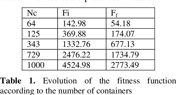 Figure 2 for Evolutionary Approach for the Containers Bin-Packing Problem