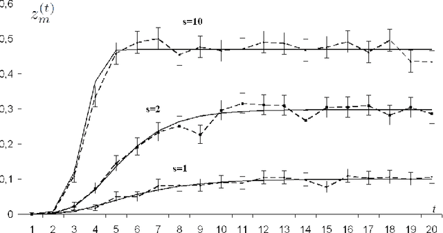 Figure 3 for On Proportions of Fit Individuals in Population of Evolutionary Algorithm with Tournament Selection