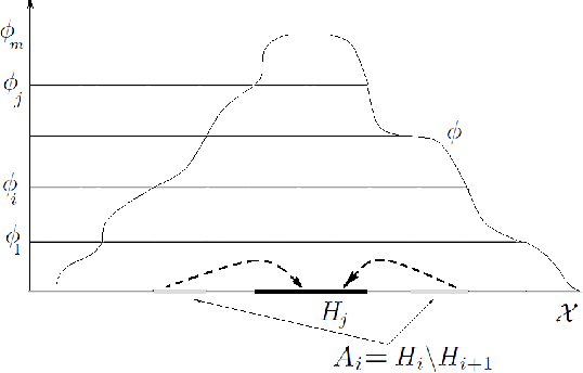Figure 1 for On Proportions of Fit Individuals in Population of Evolutionary Algorithm with Tournament Selection