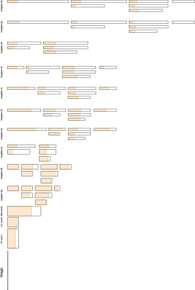 Figure 2 for Rethinking the Smaller-Norm-Less-Informative Assumption in Channel Pruning of Convolution Layers