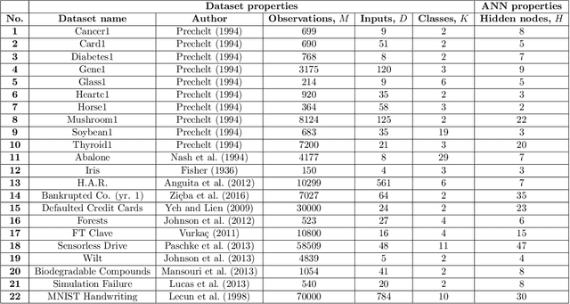 Figure 4 for Gradient-only line searches to automatically determine learning rates for a variety of stochastic training algorithms