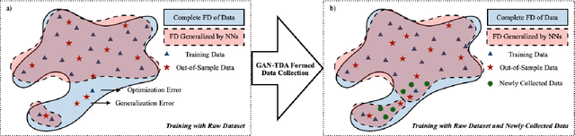 Figure 1 for Scarce Data Driven Deep Learning of Drones via Generalized Data Distribution Space