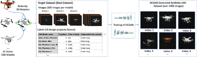 Figure 4 for Scarce Data Driven Deep Learning of Drones via Generalized Data Distribution Space