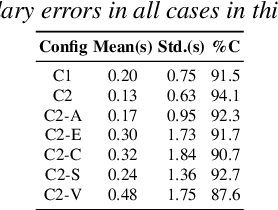Figure 3 for Acoustic Modeling for Automatic Lyrics-to-Audio Alignment