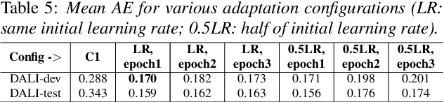 Figure 4 for Acoustic Modeling for Automatic Lyrics-to-Audio Alignment