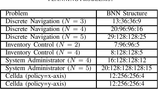 Figure 1 for Planning with Learned Binarized Neural Networks Benchmarks for MaxSAT Evaluation 2021