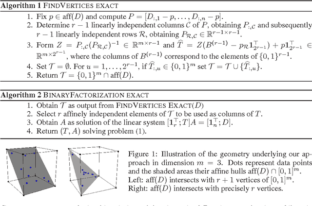 Figure 1 for Matrix factorization with Binary Components