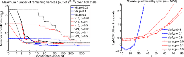 Figure 2 for Matrix factorization with Binary Components
