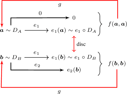 Figure 2 for Emerging Disentanglement in Auto-Encoder Based Unsupervised Image Content Transfer