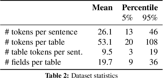 Figure 4 for Neural Text Generation from Structured Data with Application to the Biography Domain