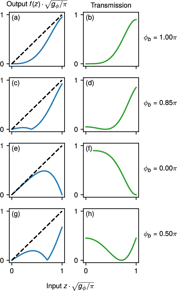 Figure 1 for Reprogrammable Electro-Optic Nonlinear Activation Functions for Optical Neural Networks