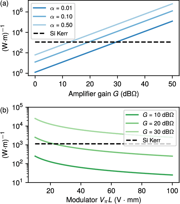 Figure 3 for Reprogrammable Electro-Optic Nonlinear Activation Functions for Optical Neural Networks