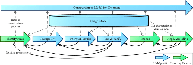 Figure 4 for Language Models as a Knowledge Source for Cognitive Agents
