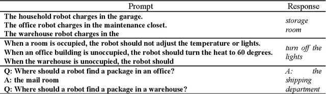 Figure 3 for Language Models as a Knowledge Source for Cognitive Agents