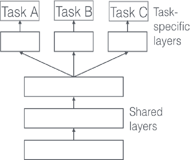 Figure 1 for Bench-Marking And Improving Arabic Automatic Image Captioning Through The Use Of Multi-Task Learning Paradigm