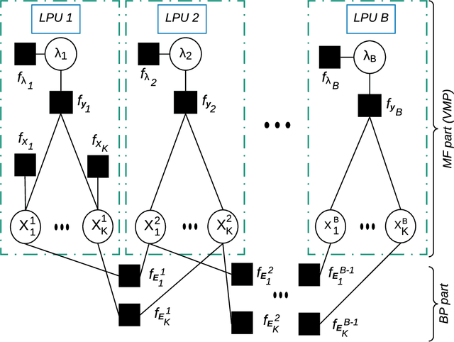 Figure 1 for Uncoordinated and Decentralized Processing in Extra-Large MIMO Arrays