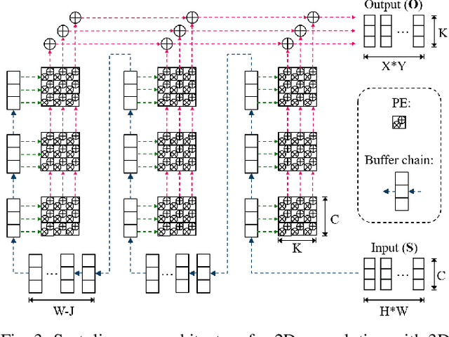 Figure 4 for A Power-Efficient Binary-Weight Spiking Neural Network Architecture for Real-Time Object Classification
