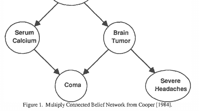 Figure 1 for Simulation Approaches to General Probabilistic Inference on Belief Networks