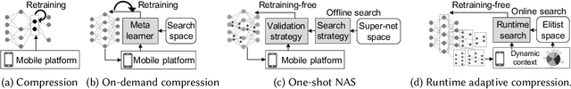 Figure 1 for AdaSpring: Context-adaptive and Runtime-evolutionary Deep Model Compression for Mobile Applications