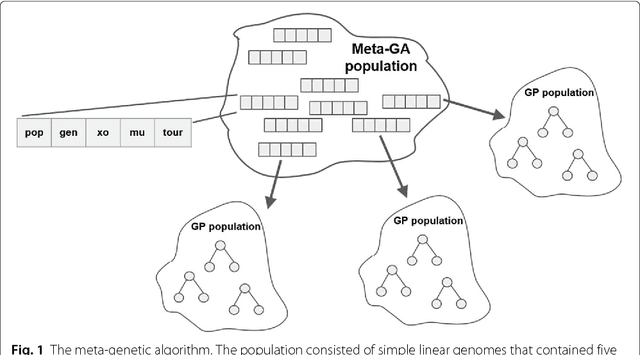 Figure 2 for Investigating the Parameter Space of Evolutionary Algorithms