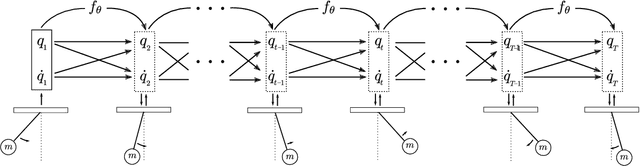 Figure 1 for Variational Integrator Networks for Physically Meaningful Embeddings
