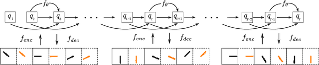 Figure 2 for Variational Integrator Networks for Physically Meaningful Embeddings