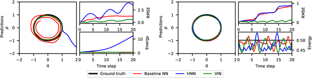 Figure 3 for Variational Integrator Networks for Physically Meaningful Embeddings