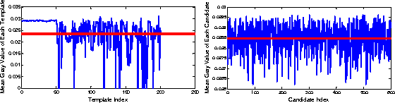 Figure 3 for Visual Tracking via Nonnegative Regularization Multiple Locality Coding