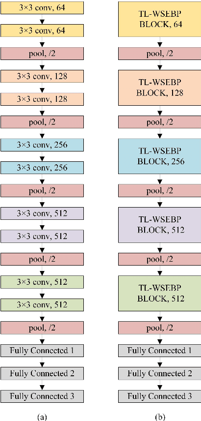 Figure 3 for WSEBP: A Novel Width-depth Synchronous Extension-based Basis Pursuit Algorithm for Multi-Layer Convolutional Sparse Coding