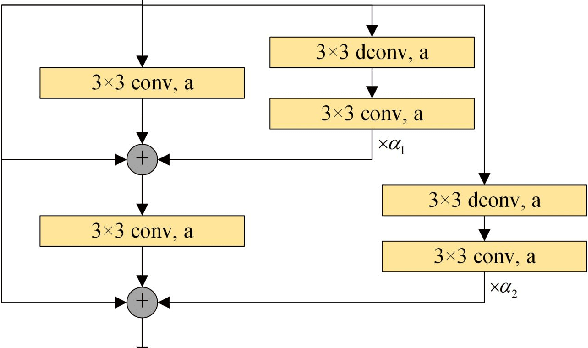 Figure 4 for WSEBP: A Novel Width-depth Synchronous Extension-based Basis Pursuit Algorithm for Multi-Layer Convolutional Sparse Coding