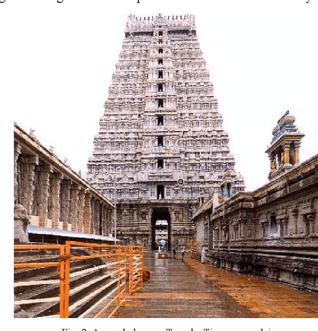 Figure 2 for Machine Learning Advances aiding Recognition and Classification of Indian Monuments and Landmarks